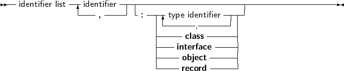 --identifier list--identifier-------------------------------------------
                  ,       :  |-type identifier| |
                             -----cl,ass ------|
                             ----interface-----|
                             -----object------|
                             -----record------|
     