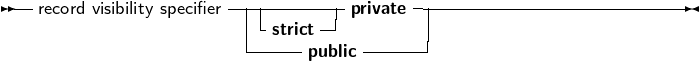 --                  -----------       ---------------------------
  record visibility specifier |-strict-| private  |
                      ------public------|
     