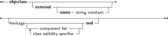  --objcclass -----------------------------------
              external  -     -            --|
-----------------------name---string constant------------------------
   heritage----------------------- end--|
          -----component list----|
           - class visibility specifier-|
     