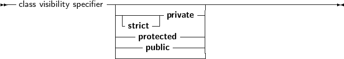 --                 ----------------------------------------------
  class visibility specifier --------- private -|
                     |-strict-|        |
                     ----protected-----|
                     |-----public------|
                     ------------------
     