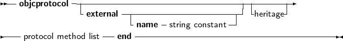  --objcprotocol--|--------------------------------|--------
               -external--|--------------------- -heritage-
                         -name -string constant-
----protocol method list--end ----------------------------------------
     