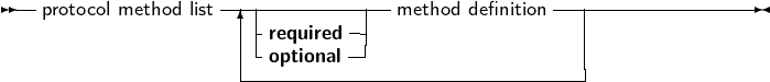 --                ---------------             ------------------
  protocol method list | -required -|  method definition  |
                   | -optional-|                  |
                   ------------------------------|
     