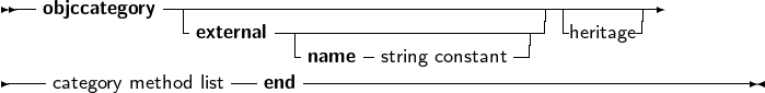  --           -|-----------------------------------------
   objccategory  |-      ------------------------| -     |
                 external  -     -            --|  heritage
----                --    name---string constant---------------------
    category method list   end
     