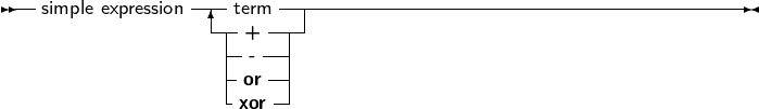 --simple expression-|-term ------------------------------------------
                 -|-+ ----
                  |-- --|
                  |-or--|
                  -xor -
     