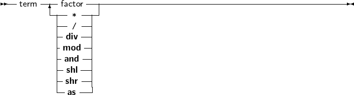 --term ----factor-------------------------------------------------
        -|--* ---|
         |--/ --|
         |-div --|
         |mod --|
         |-and --|
         --shl--|
         --shr--|
           as
     