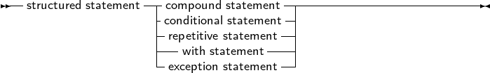 --                ---                ---------------------------
  structured statement -ccoomndpiotiuonndal s sttataetemmeenntt-|
                    -repetitive statement --|
                    ---with statement---|
                    -exception statement --|
     