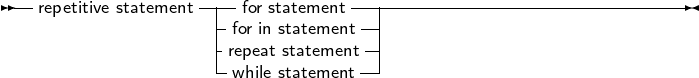 --repetitive statement--|--for statement-------------------------------
                   |-for in statement|
                   |repeat statement-|
                   --while statement-
                                                                            

                                                                            
     