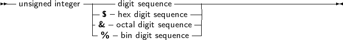 --unsigned integer|----digit sequence-------------------------------
                |-$ -hex digit sequence--|
                |-& -octal digit sequence|
                 -% - bin digit sequence --
     