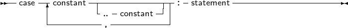 --case -|-constant----------------- :-statement----------------------
       |----------..-constant---|
                   ,
     