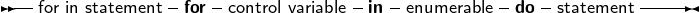 --            -    -            -   -         -   -         ----
  for in statement  for  control variable in  enumerable  do  statement
     