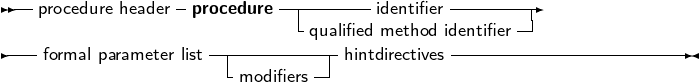  --             -         ---------       ---------
   procedure header procedure  -      identifier       -|
----               ----------qualified method identifier----------------
    formal parameter list-modifiers -|hintdirectives
     