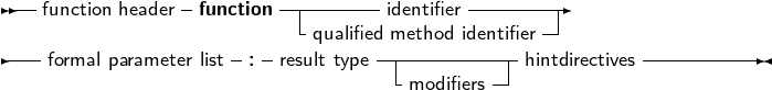  --function header- function -|-------identifier---------
                      -  - qualified method identifier
----formal parameter list : result type------------hintdirectives-----------
                                   modifiers
     