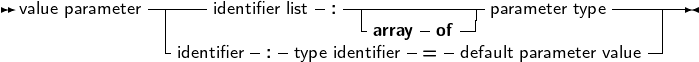 value parameter ------identifier list-:--------------parameter type------
              |                  -array -of--|                 |
              -identifier- :- type identifier = -default parameter value
     