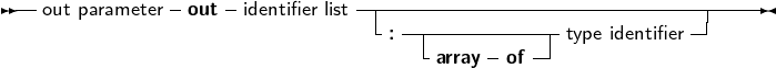 --           -    -          ------------------------------------
  out parameter out identifier list - --------------           -|
                                :  -array- of--|type identifier
     