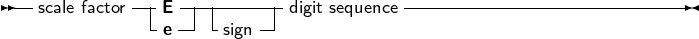 --scale factor--E ----------digit sequence---------------------------
             -e -| -sign--|
     