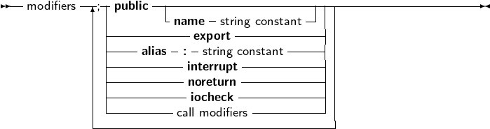 --modifiers---;-public---------------------------------------------
           | ---------name   string constant--||
           | -----alias -: exsptroinrtg constant -----||
           | -----------interrupt------------||
           | -----------noreturn------------||
           | |----------iocheck ------------||
           | ----------call modifiers--------- |
           ----------------------------------
     