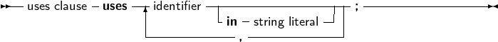 --         -    ---       -------------------- -----------------
  uses clause  uses  |identifier  -  -          -| |;
                  -----------in ,string literal--|
     