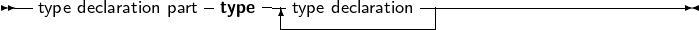 --                -    ---             -------------------------
  type declaration part type -type declaration-|
     