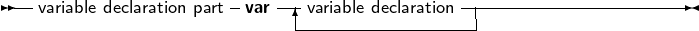 --                  -    ---               ---------------------
  variable declaration part var  -variable declaration-|
     