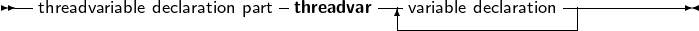 --threadvariable declaration part threadvar -|variable declaration-------------
                                    ------------------
     