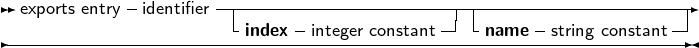             -       ----------------------------------------------
 exports entry identifier  -index -integer constant-| -name -string constant-|
-----------------------------------------------------------------
     