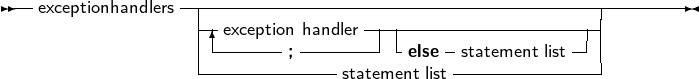 --exceptionhandlers -|----------------------------------------------
                 --|exception handler--|-------------------|
                 | -------;----------else - statement list- |
                 --------------statement list-------------
     