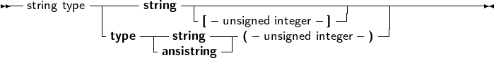 --string type -------string --|--------------------------------------
            |            -[- unsigned integer- ]--     |
            -type--|--string ----( -unsigned integer-)--
                   -ansistring--
     