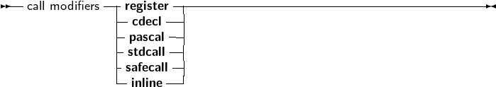 --call modifiers-|register ------------------------------------------
              |-cdecl--|
              |-pascal--|
              |-stdcall--|
              -safecall-|
                inline
     