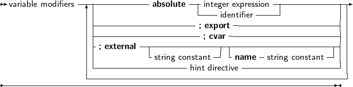  variable modifiers--------------absolute--|integer expression---------------
                | -------------------------identifier-----------------||
                | --------------------; export--------------------||
                | -; external-----------; cvar---------------------||
                | |          -string constant-|-name - string constant--|||
                | -------------------hint directive-------------------||
                ---------------------------------------------------|
-----------------------------------------------------------------
     