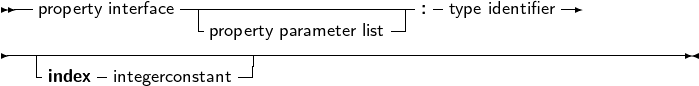  --property interface -|---------------------:-type identifier-
                  -property parameter list
------------------------------------------------------------------
    index  integerconstant
     