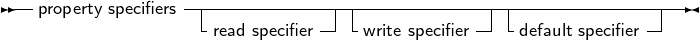 --property specifiers--|-------------|--------------|----------------
                  -read specifier-- -write specifier- -default specifier-
     