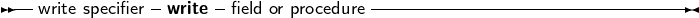 --           -     -              -------------------------------
  write specifier write  field or procedure
     