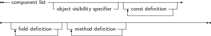  --component list-|---------------------|------------------
                -object visibility specifier  --const definition---
------------------------------------------------------------------
   --           ---| --              --|
    -field-definition--|   -method definition-|
     