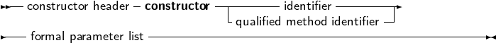  --constructor header constructor--|-------identifier --------
                              -qualified method identifier-
----formal parameter list--------------------------------------------
     