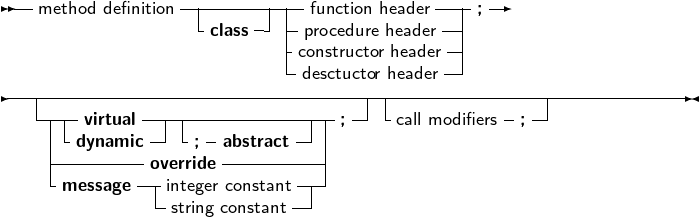  --              ------------            ---- --
   method definition -     -| - function header --|;
                    class    -procedure header--|
                           -cdoensstctruuccttoorr h heeaaddeerr-|
-----------------------------------------------------------------
   ---- virtual------------------ ;--|-call modifiers-;--|
    | -dynamic -| -;- abstract -||
    |---------override ---------|
    -message -|integer constant--
              --string constant---
     