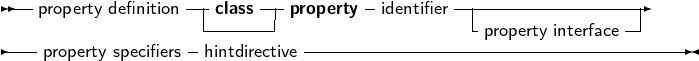  --              ---    ---       -        -------------------
   property definition  -class--|property  identifier  -             --|
----property specifiers hintdirective -----------------property interface-----
     