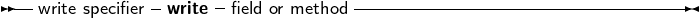 --write specifier-write- field or method------------------------------
     