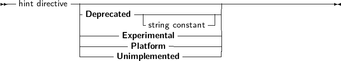 --hint directive--|-------------------------------------------------
              -Deprecated -|---------------|
              |            -string constant- |
              |-------Experimental---------|
              ----------Platform  ----------|
                     Unimplemented
     